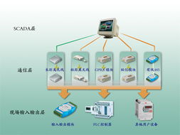 北京捷麦通信器材 连接未来的电子设备专家