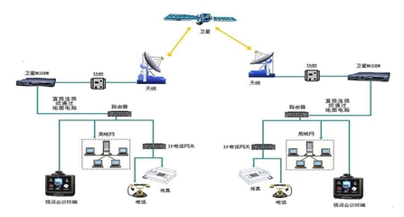 沈阳中卫宇通卫星通信器材与电子设备 连接世界，智通未来