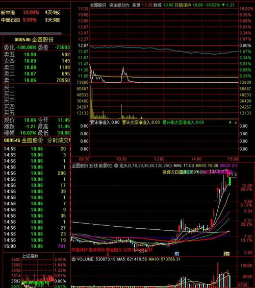 顶级游资今日操作追踪 深圳帮9323万抢筹闽东电力 电子设备板块受关注